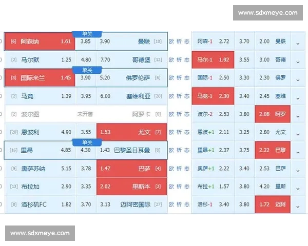 佛罗伦萨标价 3000 万欧待售多多,续约谈判陷入佣金僵局 佛罗伦萨标价 3000 万欧待售多多,续约谈判陷入佣金僵局
